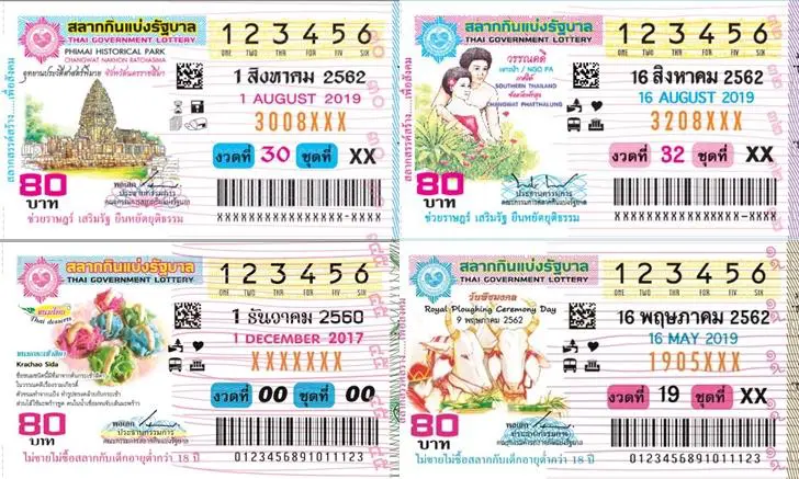 รูปแบบของการดูผลรางวัลหวยรัฐบาลไทย