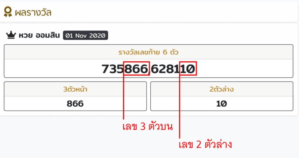 รูปแบบการออกรางวัลหวยออมสินออนไลน์