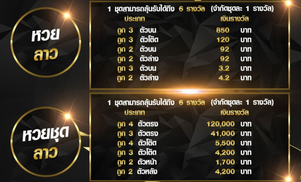 อัตราจ่ายรางวัลหวยลาว หวยชุดลาว