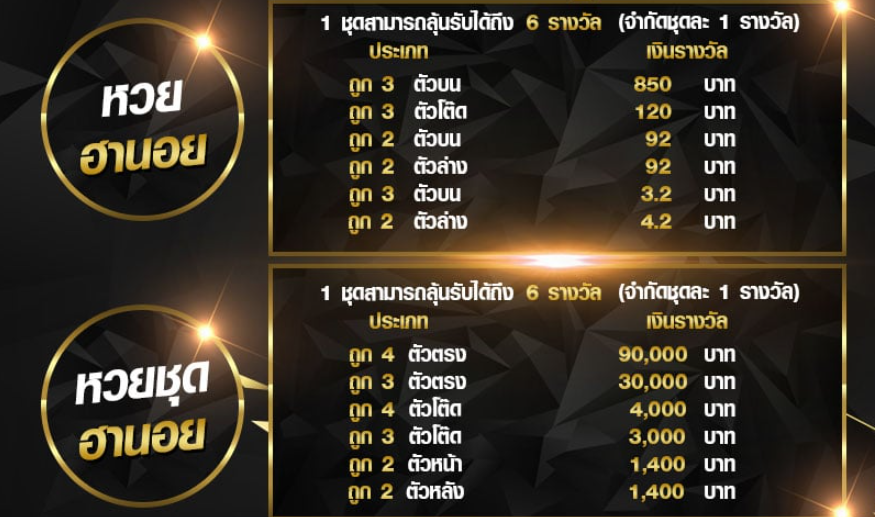 อัตราจ่ายรางวัลหวยฮานอย หวยเวียดนาม