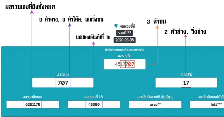 แนะนำหวยยี่กีออนไลน์ ผ่านหวยออนไลน์