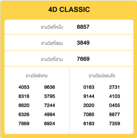 แนะนำหวยมาเลย์ คืออะไร