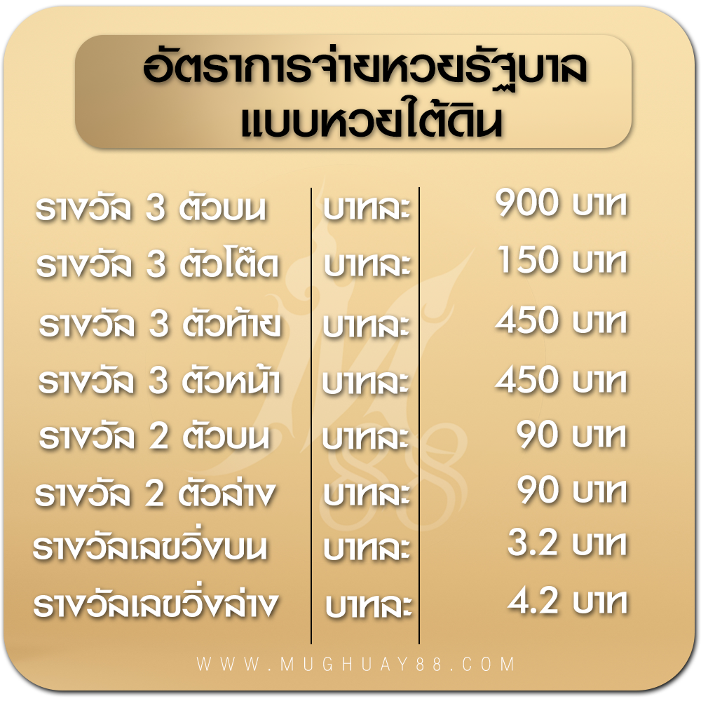 อัตราการจ่ายผลรางวัล หวยธกส.ใต้ดิน คืออะไร