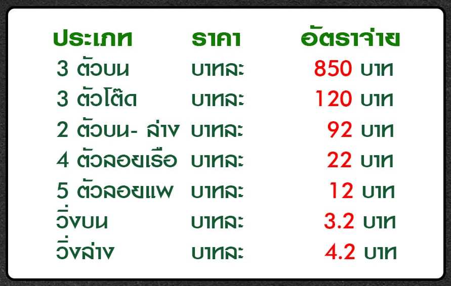 อัตราการจ่ายผลรางวัล หวยหุ้นอียีปต์